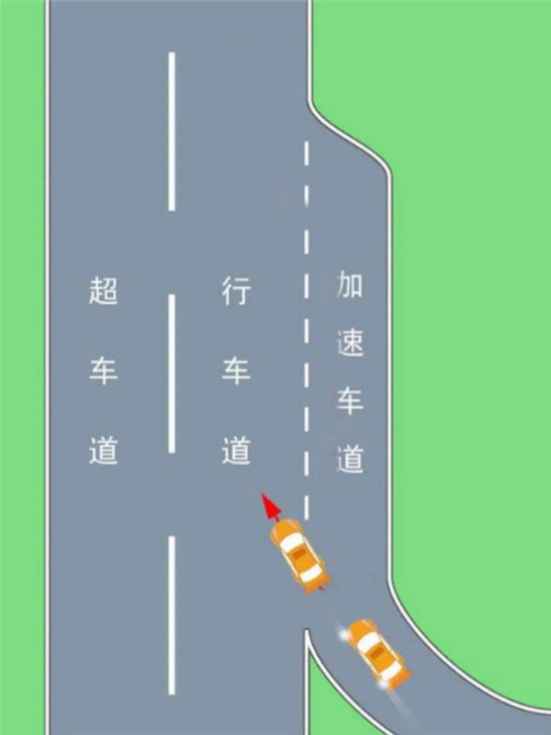 驾照考试科目一仿真考试100题c1插图(12) 驾照考试科目一仿真考试100题c1插图(12)